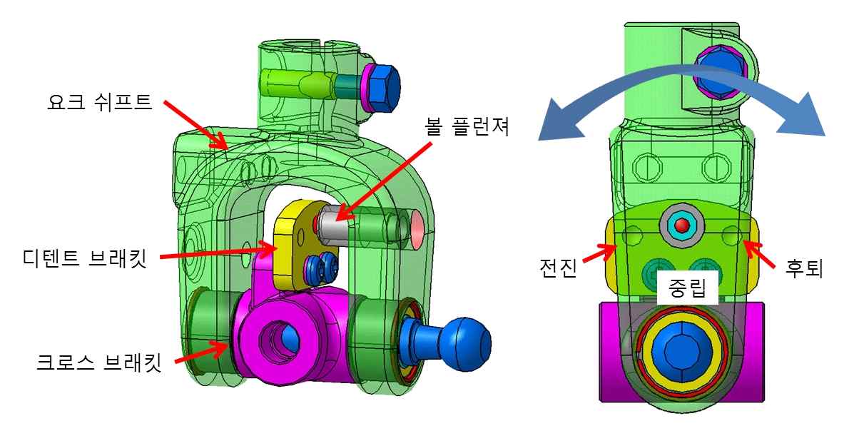 그림 9 중립결정 구조의 3D 모델