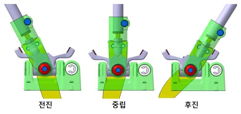 그림 29 개선된 디텐트의 작동