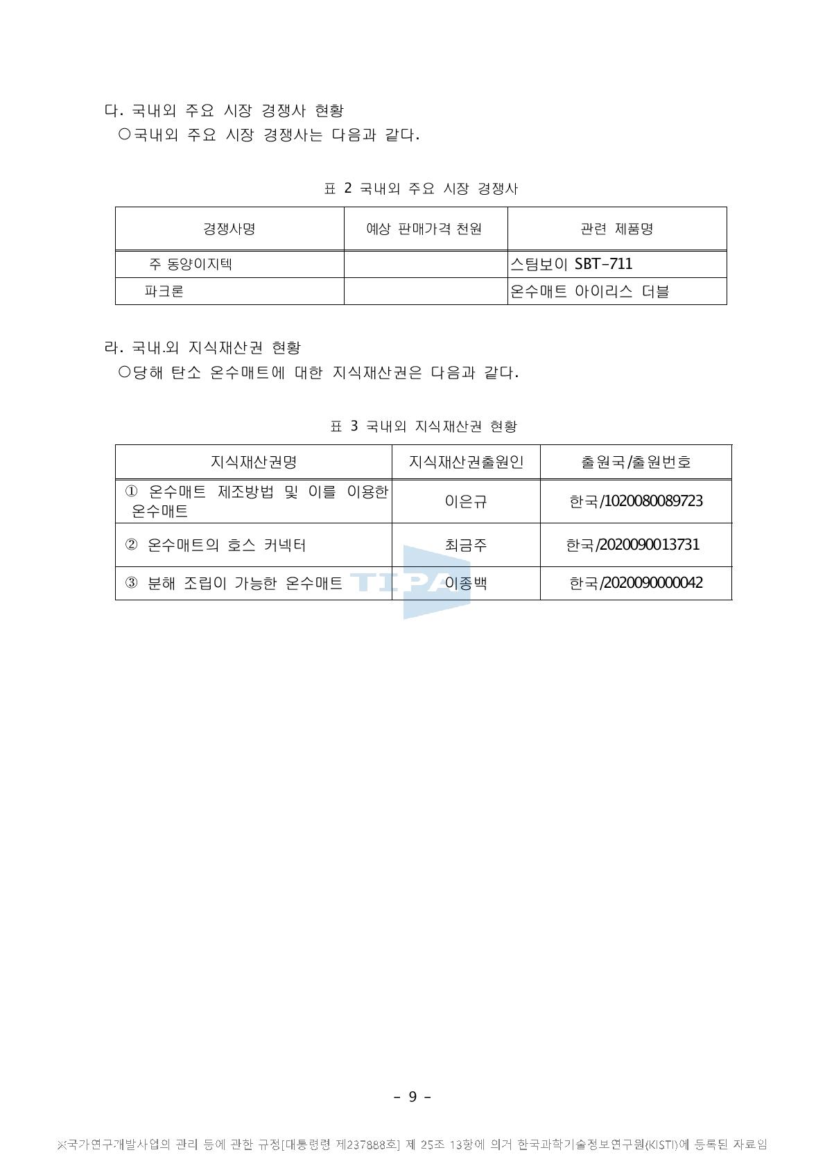 국내외 지식재산권 현황