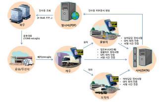 목표시스템 업무흐름도