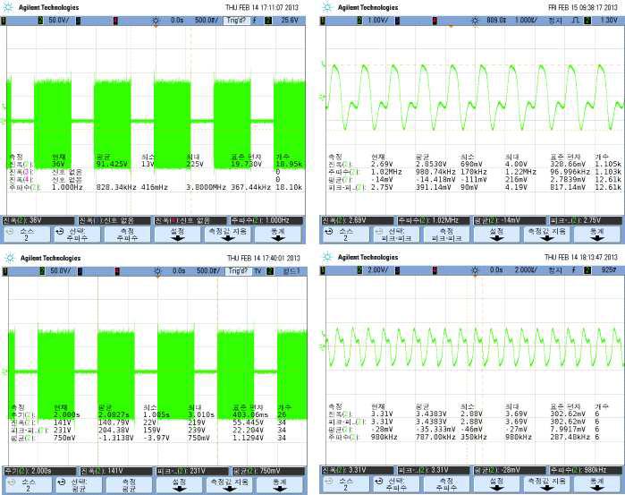 고주파 출력