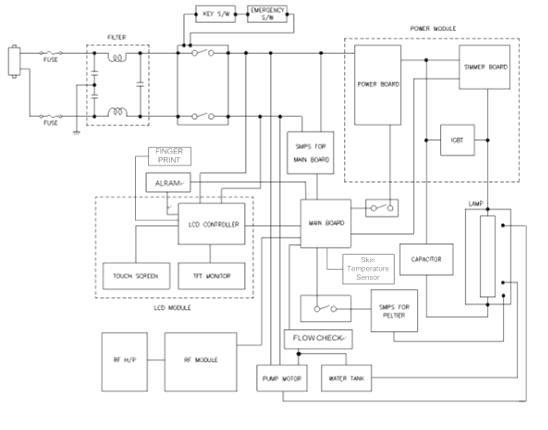 Circuit Block diagram and Key Parts