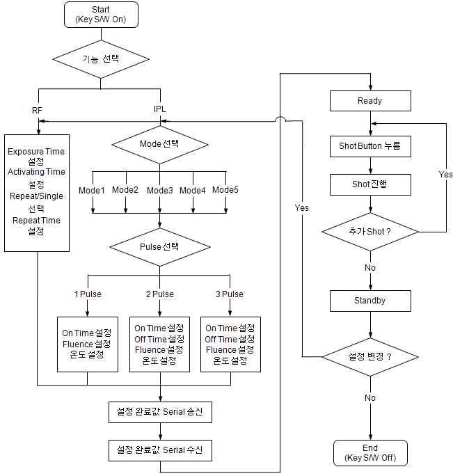 소프트웨어 프로세스