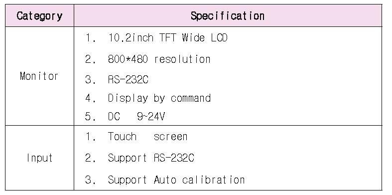 Monitor interface specification