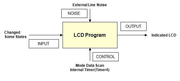 LCD Program