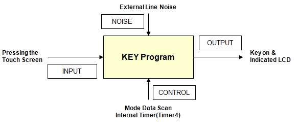 KEY SCAN Program