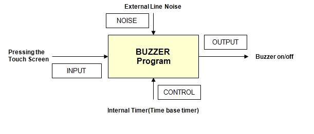 Buzzer S/W Program