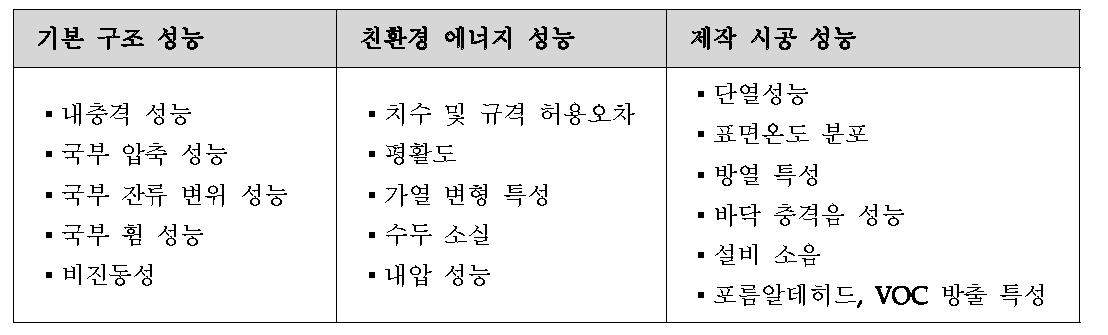 건식 바닥패녈의 성능기준 분류