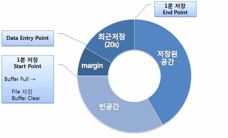 기타