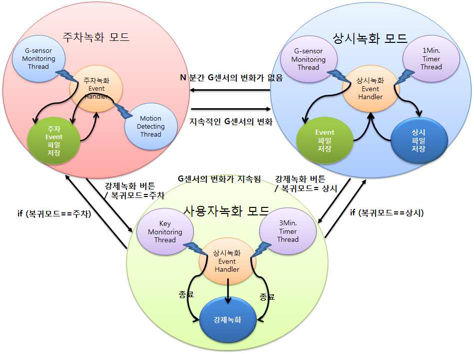 기타