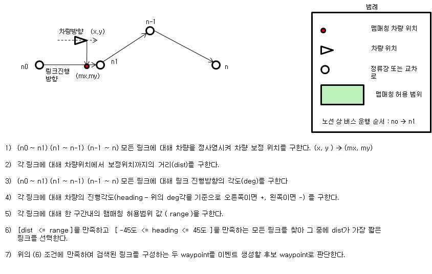 이벤트 후보 waypoints 선정 알고리즘