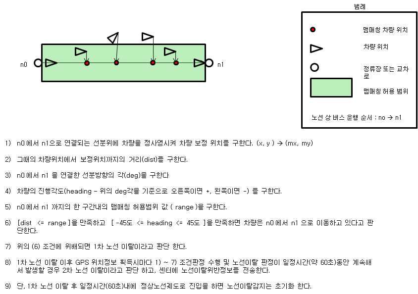 노선이탈 복귀 감지 알고리즘