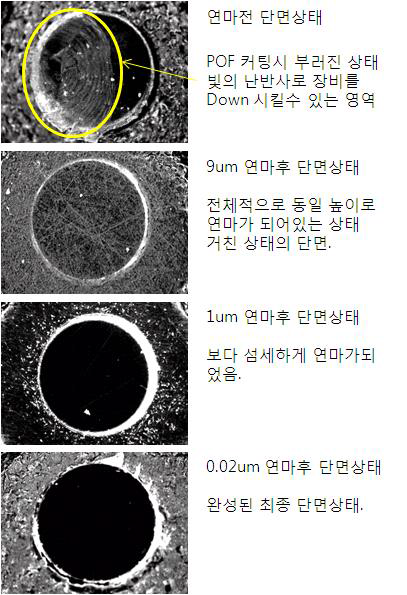 그림. 12 연마공정 수행 결과 단면 사진