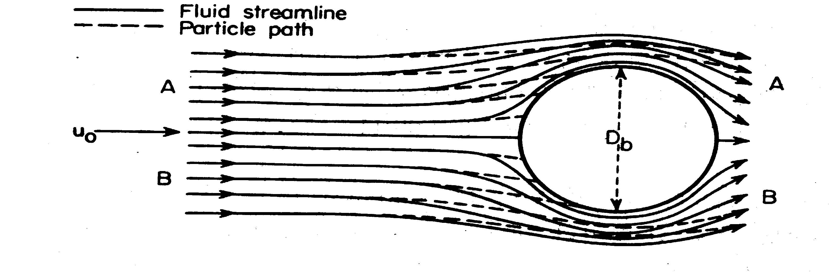 Principle of collision successive generation.