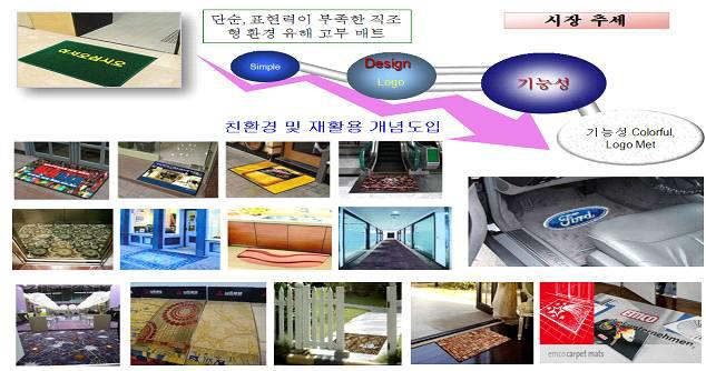 시장의 변화 추세