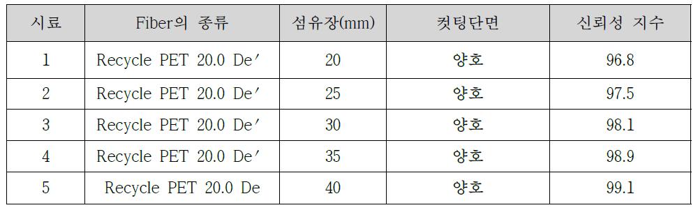 Flocking Pile용 Recycle 강화 PET 원사의 섬도별 컷팅 성향 분석