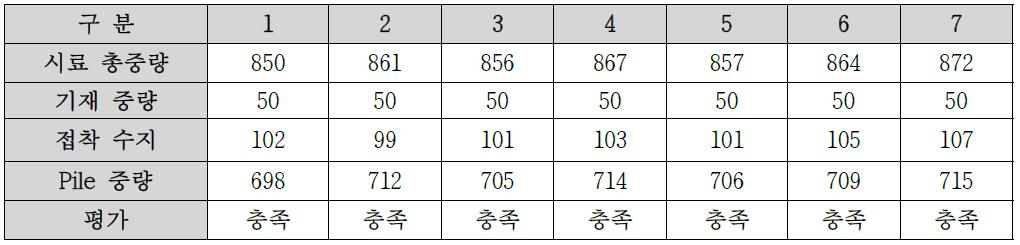 Flocking 시료별 식모 밀도 분석