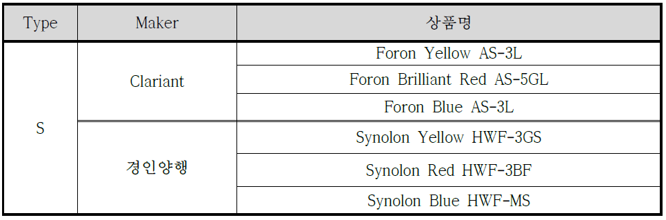 염색기초실험에 사용된 염료