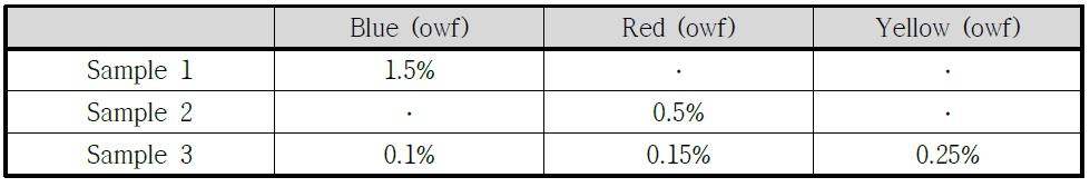 염색 재현성 시험에 사용한 염료의 농도