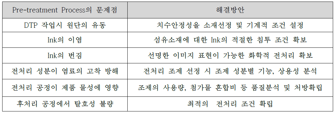 전처리 공정의 주안점