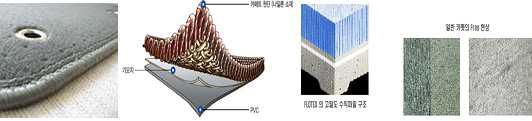 직조형 매트와 Flocking 매트의 마감면 비교