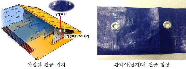 그림 2.30 아일렛을 이용한 천공 위치