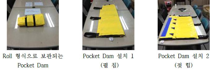그림 2.38 Pocket Dam 설치 방법