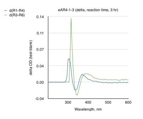 Reaction time: 180 min, t1: d(R1-R4), t2: d(R3-R6)