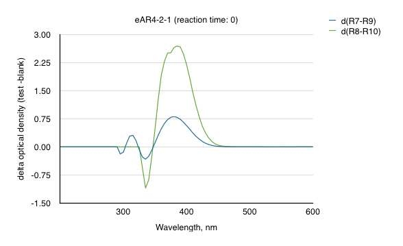 Reaction time: 0 min, t1: d(R7-R9), t2: d(R8-R10)