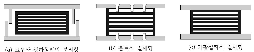 탄성받침의 구조