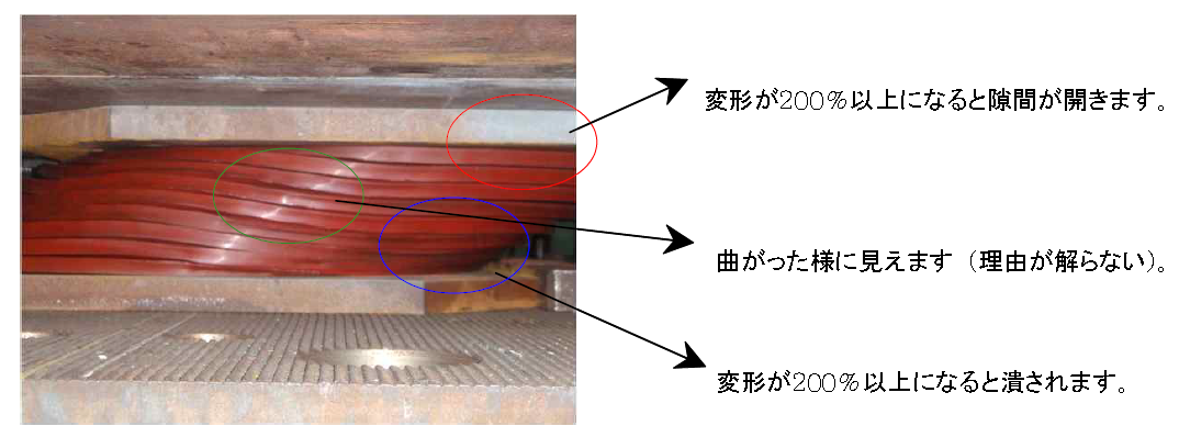 せん断変形率　200%