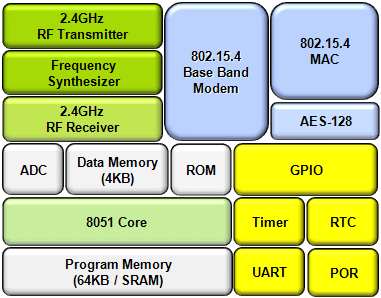 Figure 2. MG2455(U11) Block Diagram