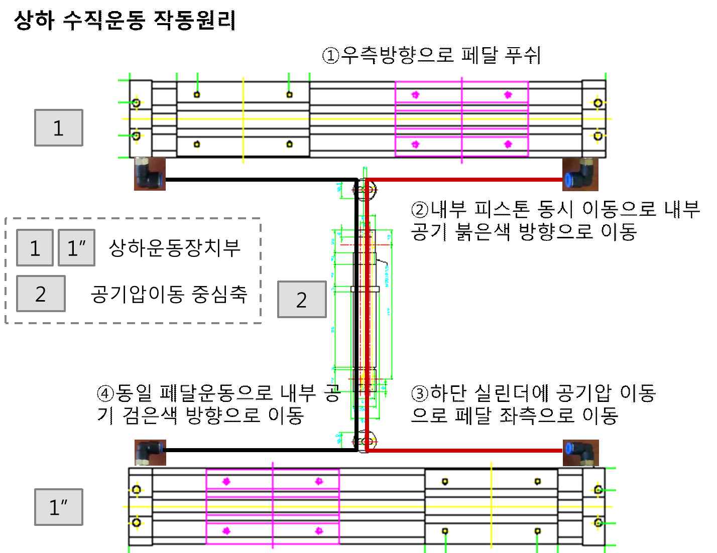 기타