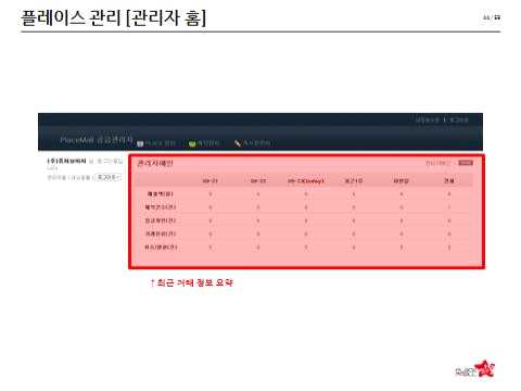 플레이스몰 매뉴얼 44