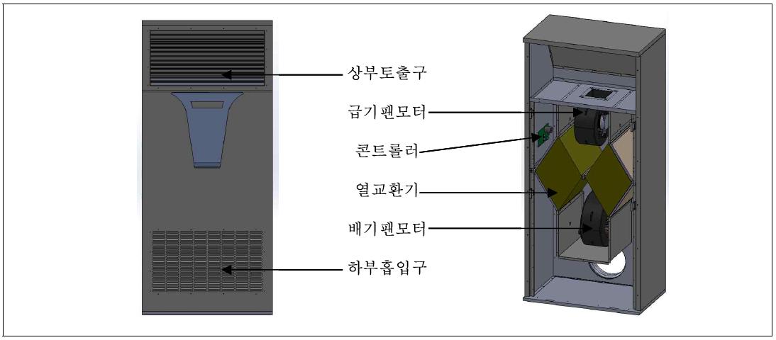 스탠드형 환기장치의 개요도