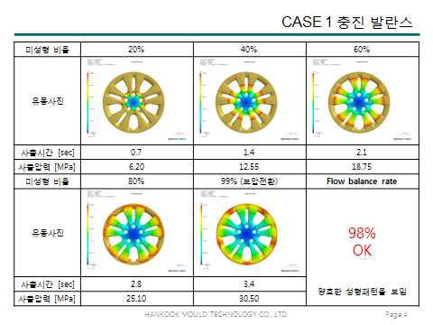 충진 발란스(CASE 1)