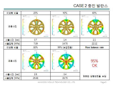 충진 발란스(CASE 2)