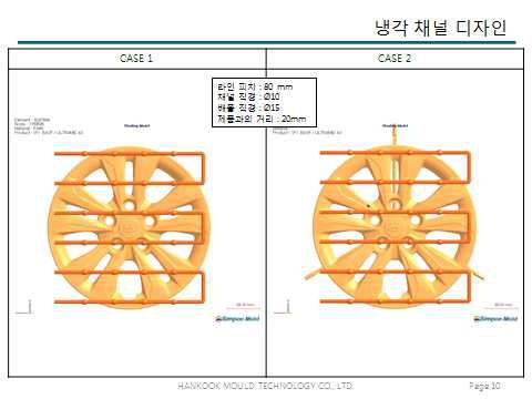 냉각 채널 디자인