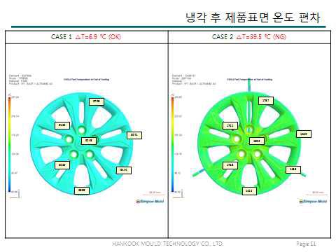 냉각 후 제품표면 온도 편차