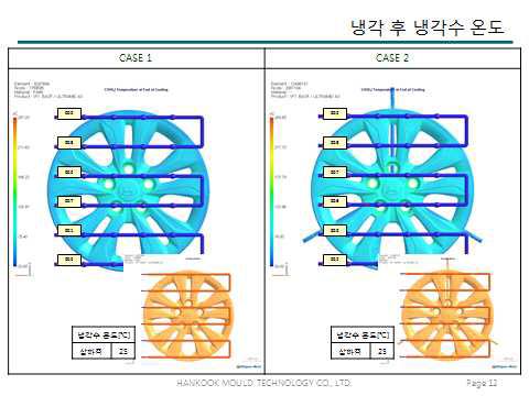 냉각 후 냉각수 온도