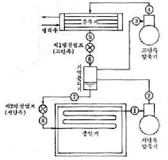 fig. 2단 압축 2단 팽창