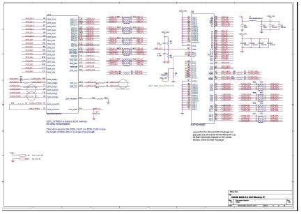 그림10. DDR Memory interface schematic