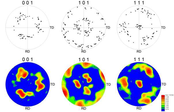 그림 5. 재결정립의 각 극점도(Pole figure)
