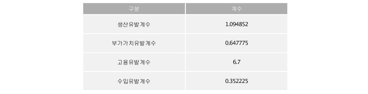 경제적 파급효과