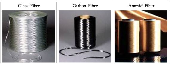 섬유강화복합재료의 종류