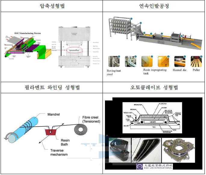 섬유강화 플라스틱 성형공법