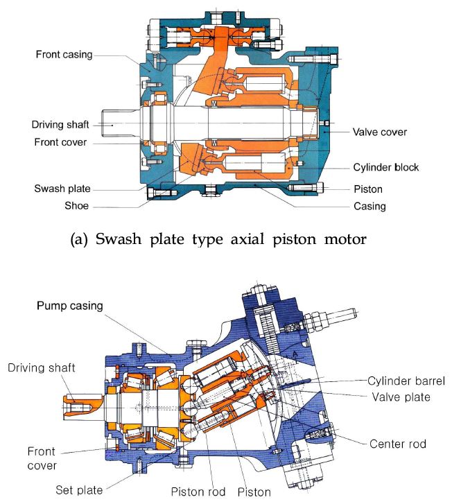 액셜 피스톤 모터의 종류 및 내부구조