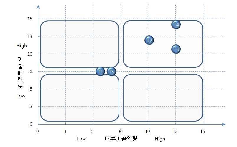 건설기계용 고효율 액셜 피스톤 유압모터 핵심 기술별 포지셔닝