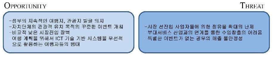 여행・관광산업에 대한 기회요인 및 위협요인