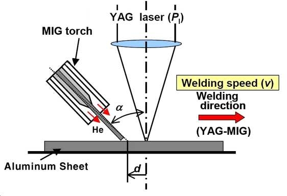 Nd:YAG laser / MIG hybrid welding